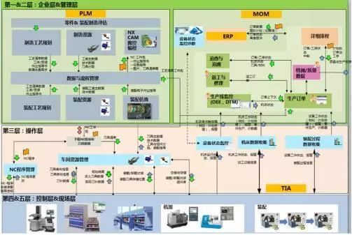 数字化工厂顶层设计与规划 你知多少