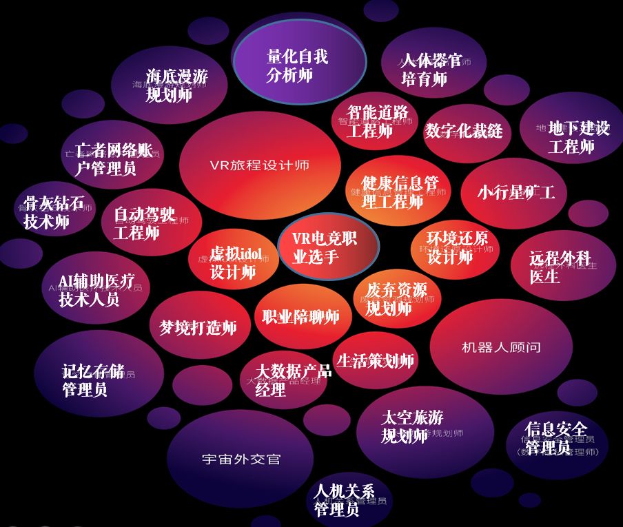 宇宙外交官、梦境打造师、记忆储存管理员……未来孩子想做这些，今天的学校准备好了吗？