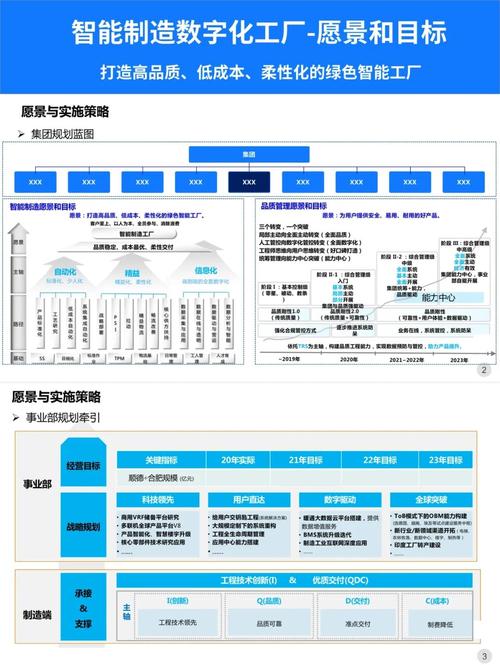 制造业数字化工厂规划蓝图 互联网信息化行业,产品经理需学习和感受